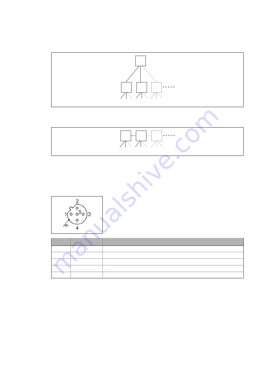 Lenze E84DGFCG Series Communications Manual Download Page 23