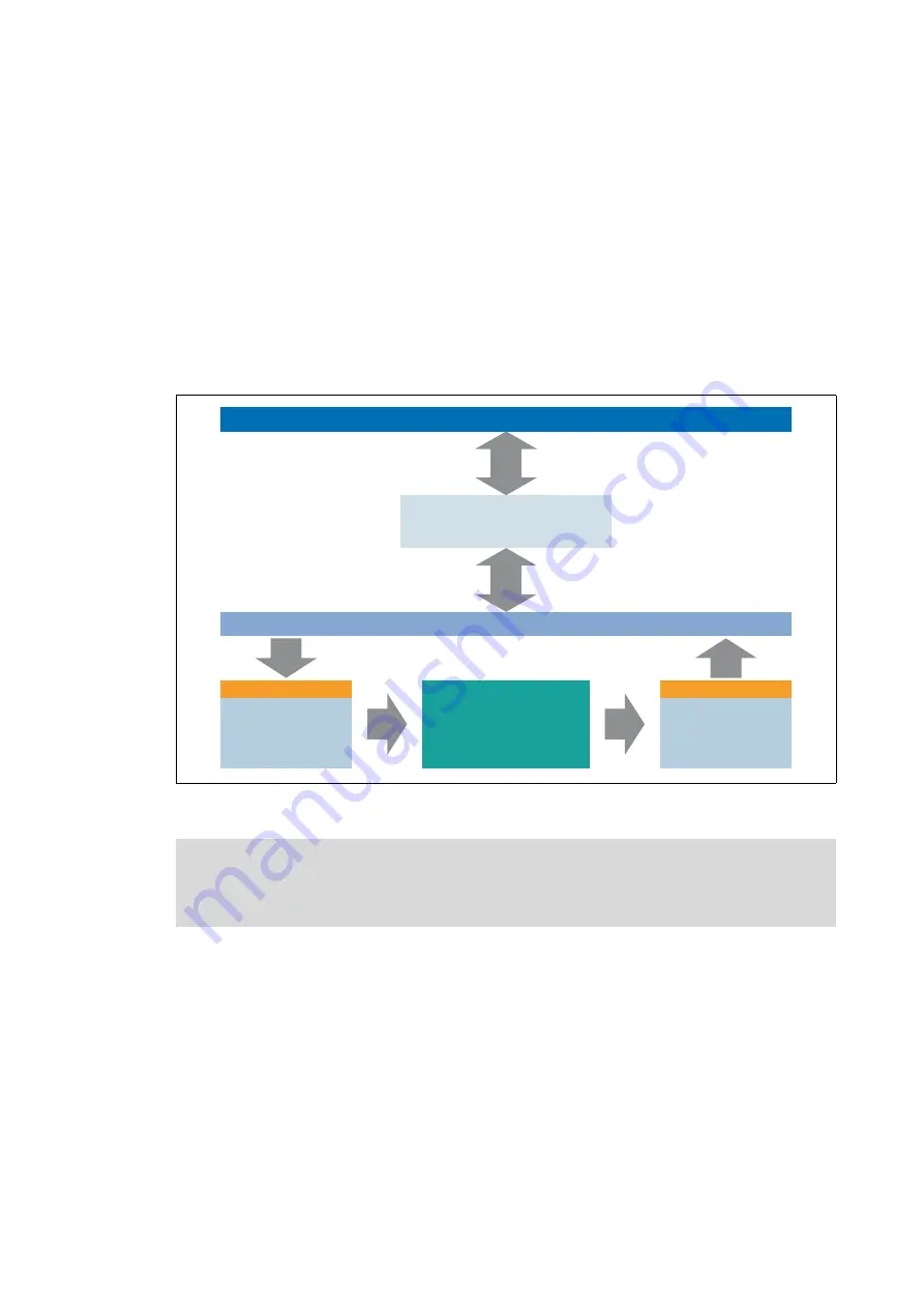 Lenze E84DGFCG Series Communications Manual Download Page 47