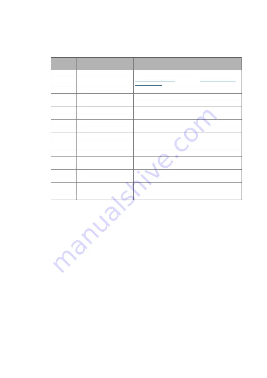 Lenze E84DGFCG Series Communications Manual Download Page 86