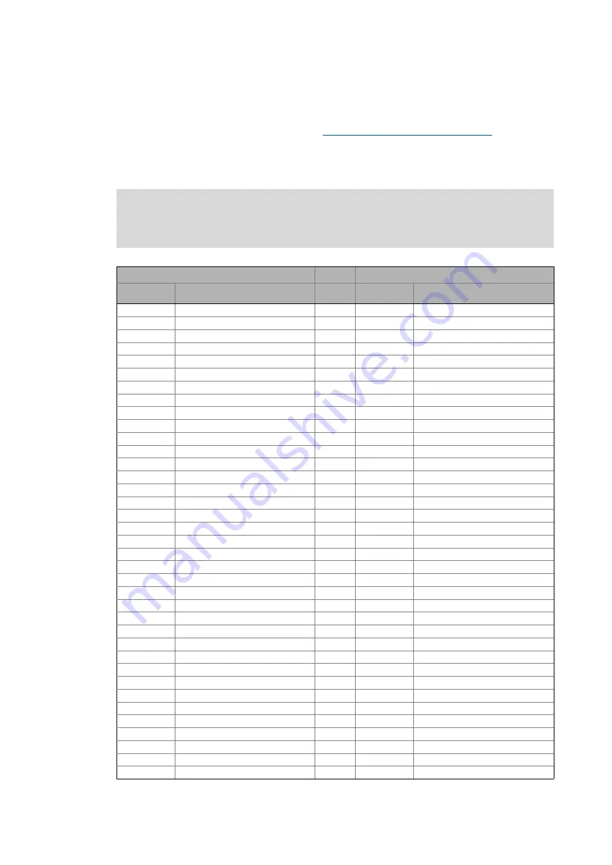 Lenze E84DGFCG Series Communications Manual Download Page 87