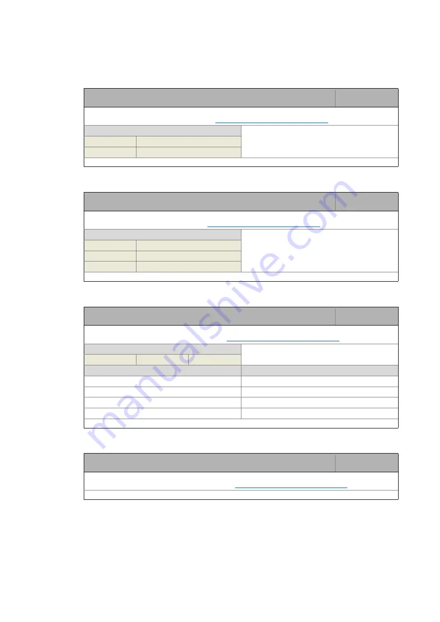 Lenze E84DGFCG Series Communications Manual Download Page 97