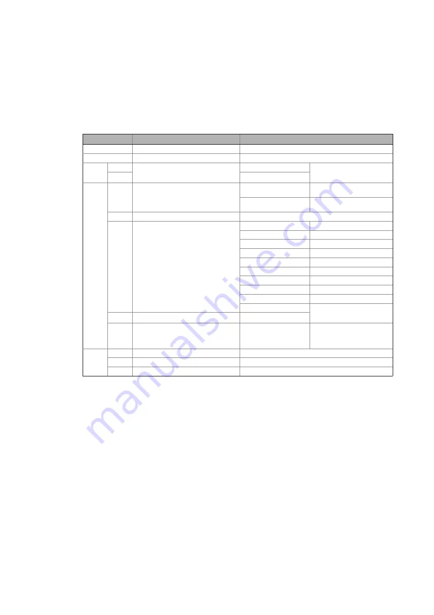 Lenze E84DGFCG Series Communications Manual Download Page 106