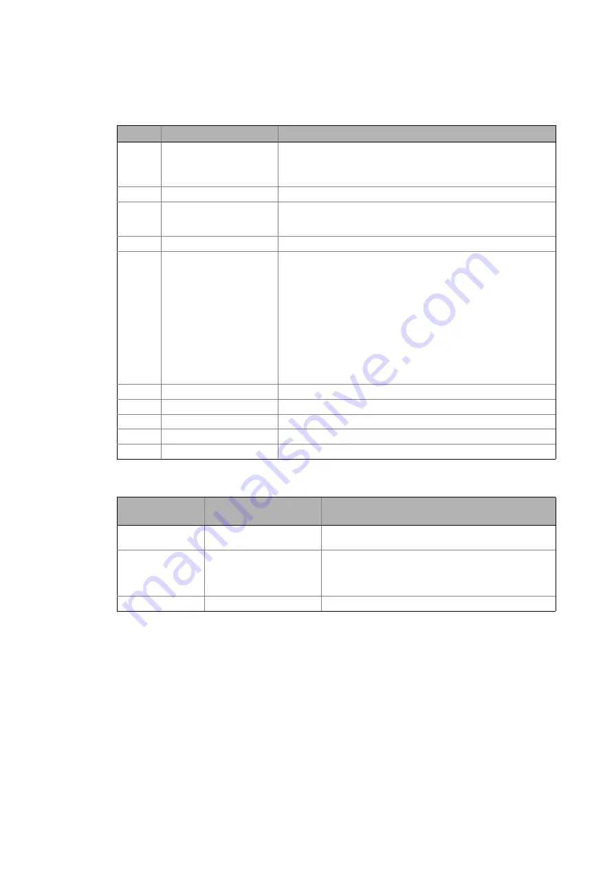 Lenze E84DGFCG Series Communications Manual Download Page 111