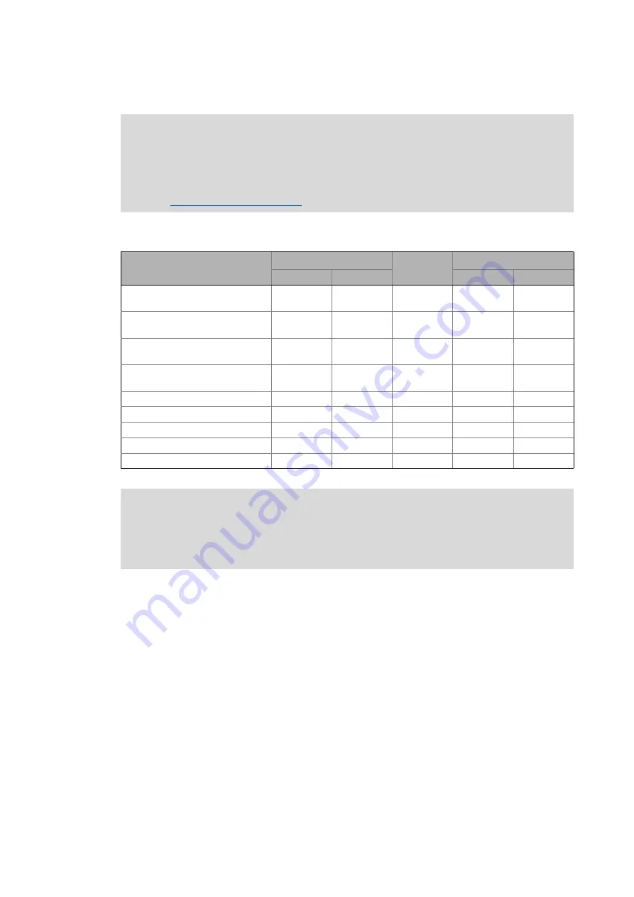 Lenze E84DGFCG Series Communications Manual Download Page 118