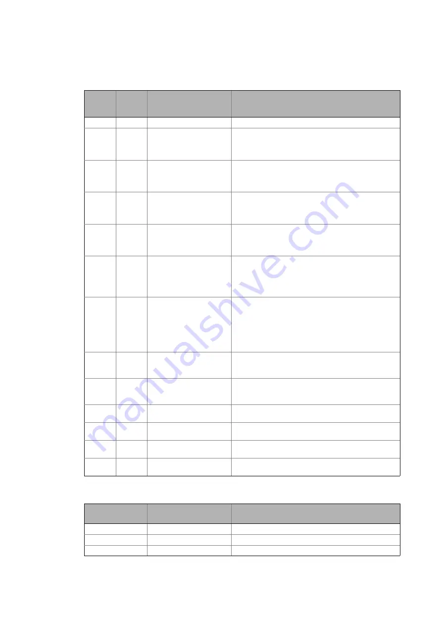 Lenze E84DGFCG Series Communications Manual Download Page 121