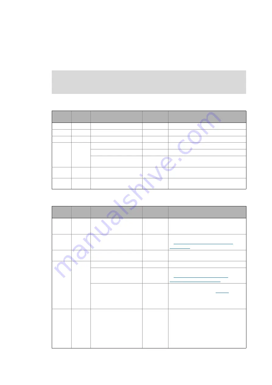 Lenze E84DGFCG Series Communications Manual Download Page 130