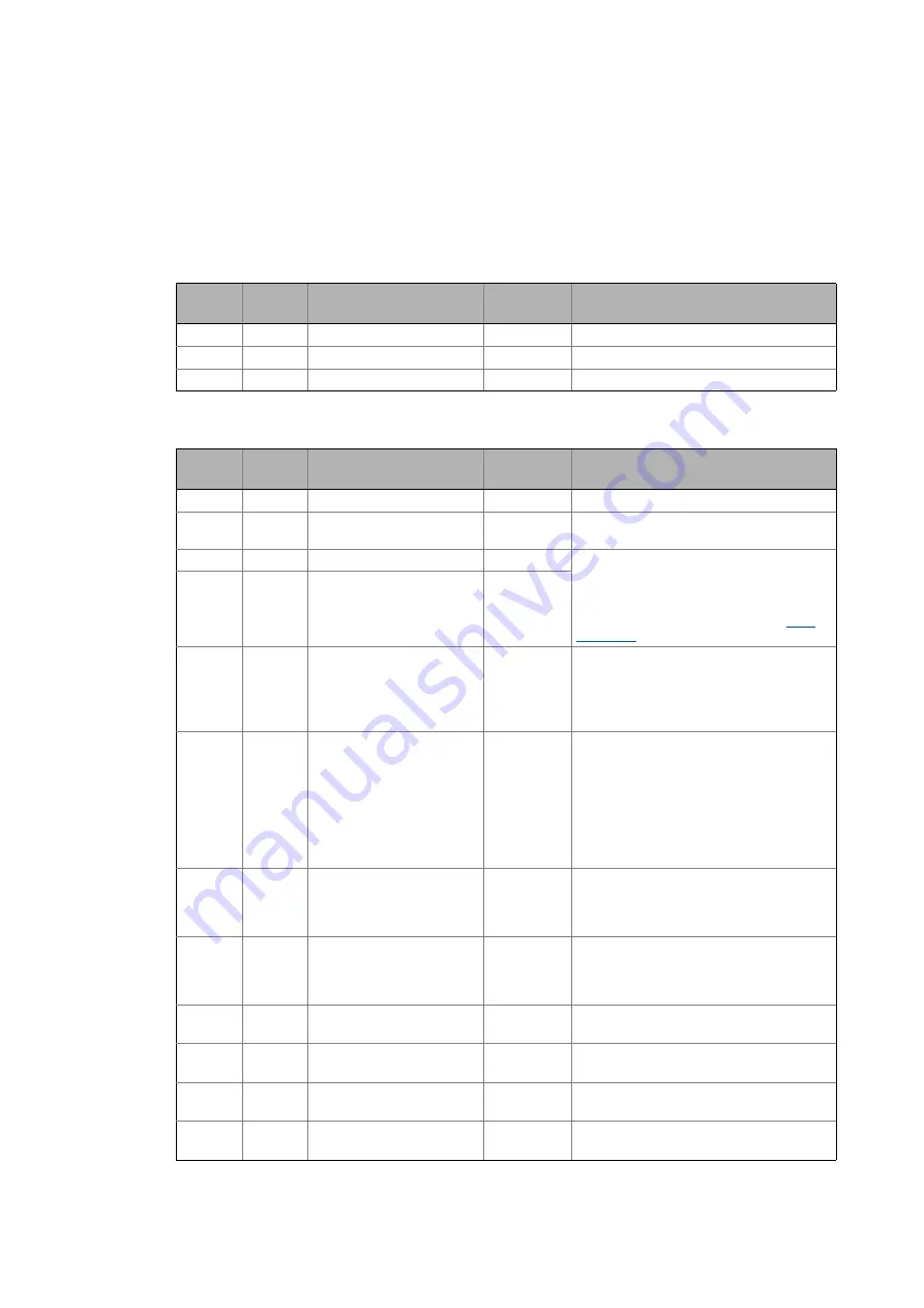 Lenze E84DGFCG Series Communications Manual Download Page 135