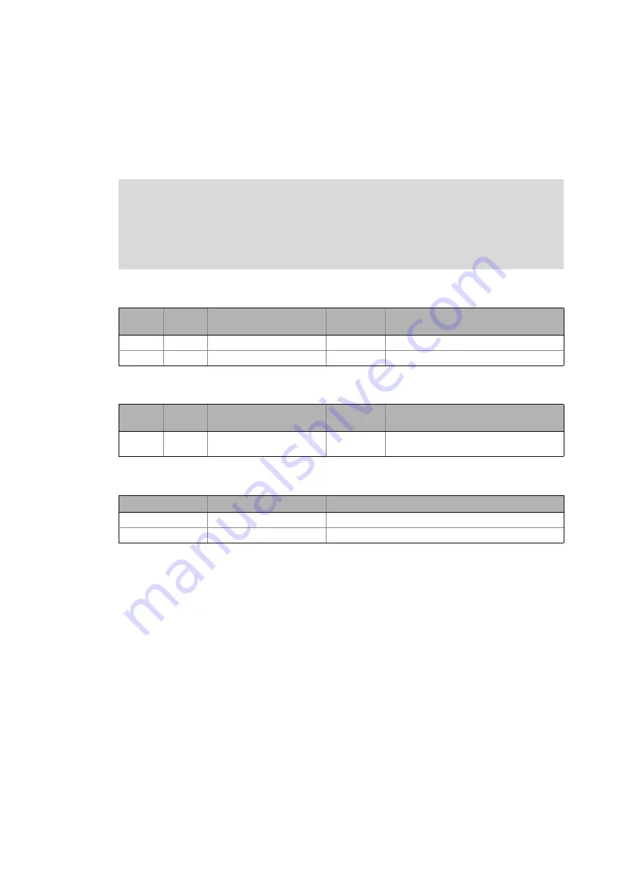 Lenze E84DGFCG Series Communications Manual Download Page 143