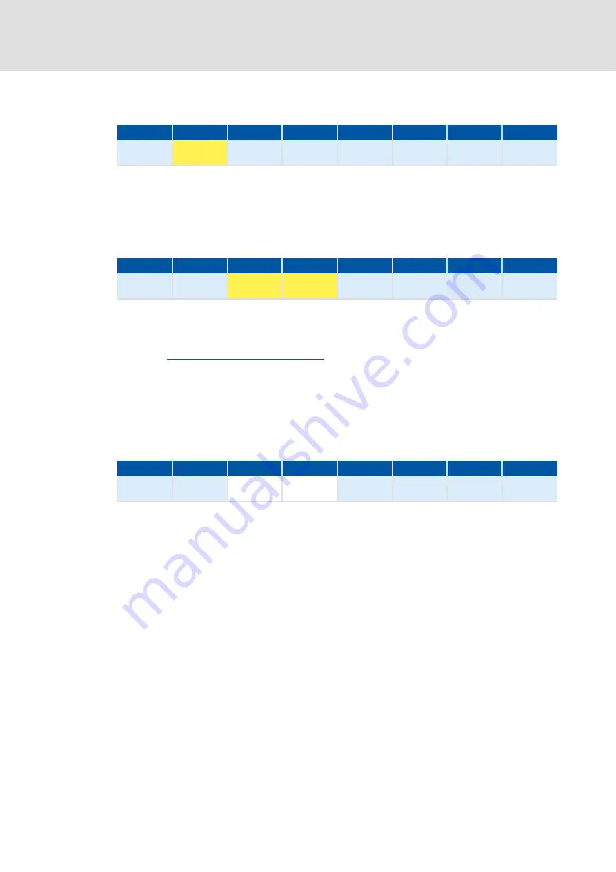 Lenze E84DGFCp Series Communications Manual Download Page 46