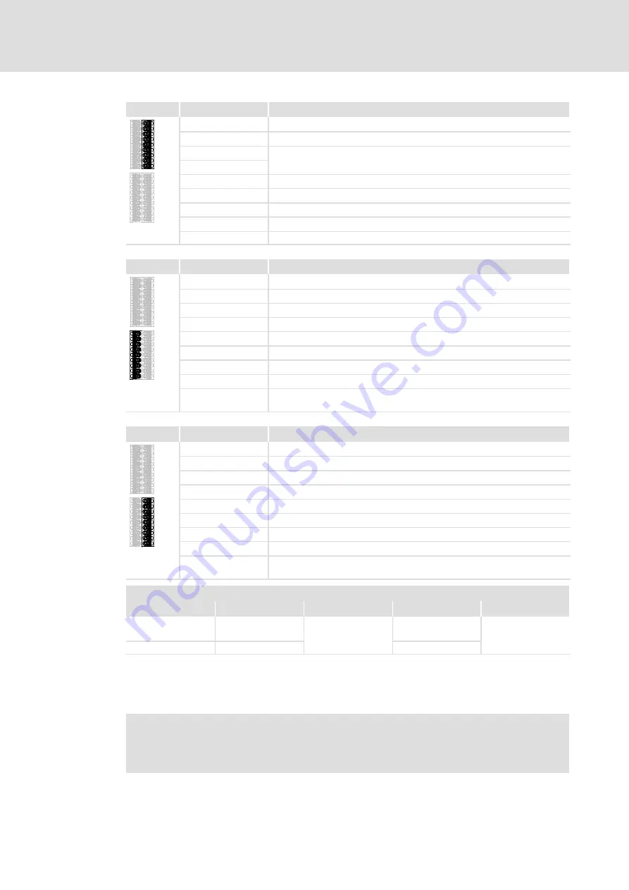 Lenze E94AYAF Manual Download Page 22