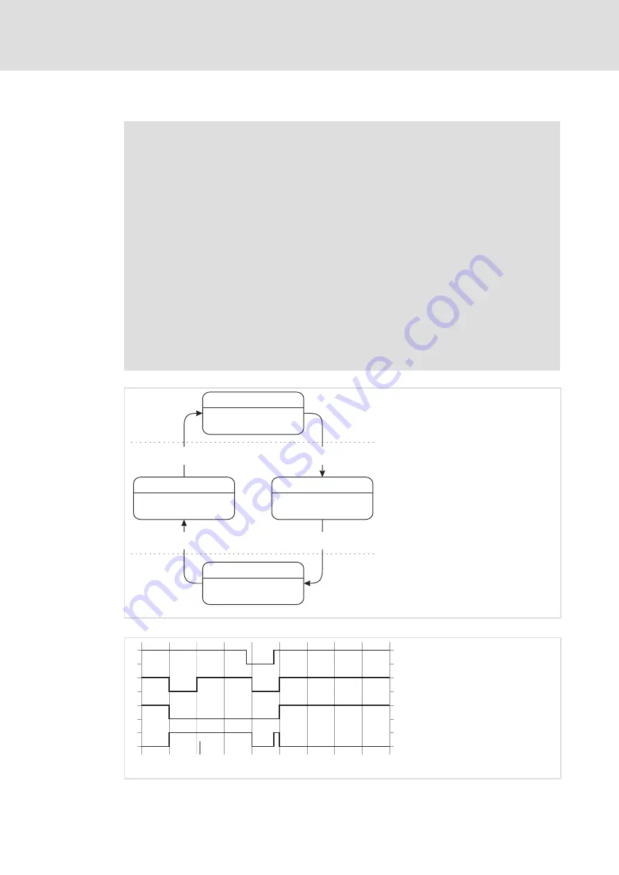 Lenze E94AYAF Manual Download Page 30