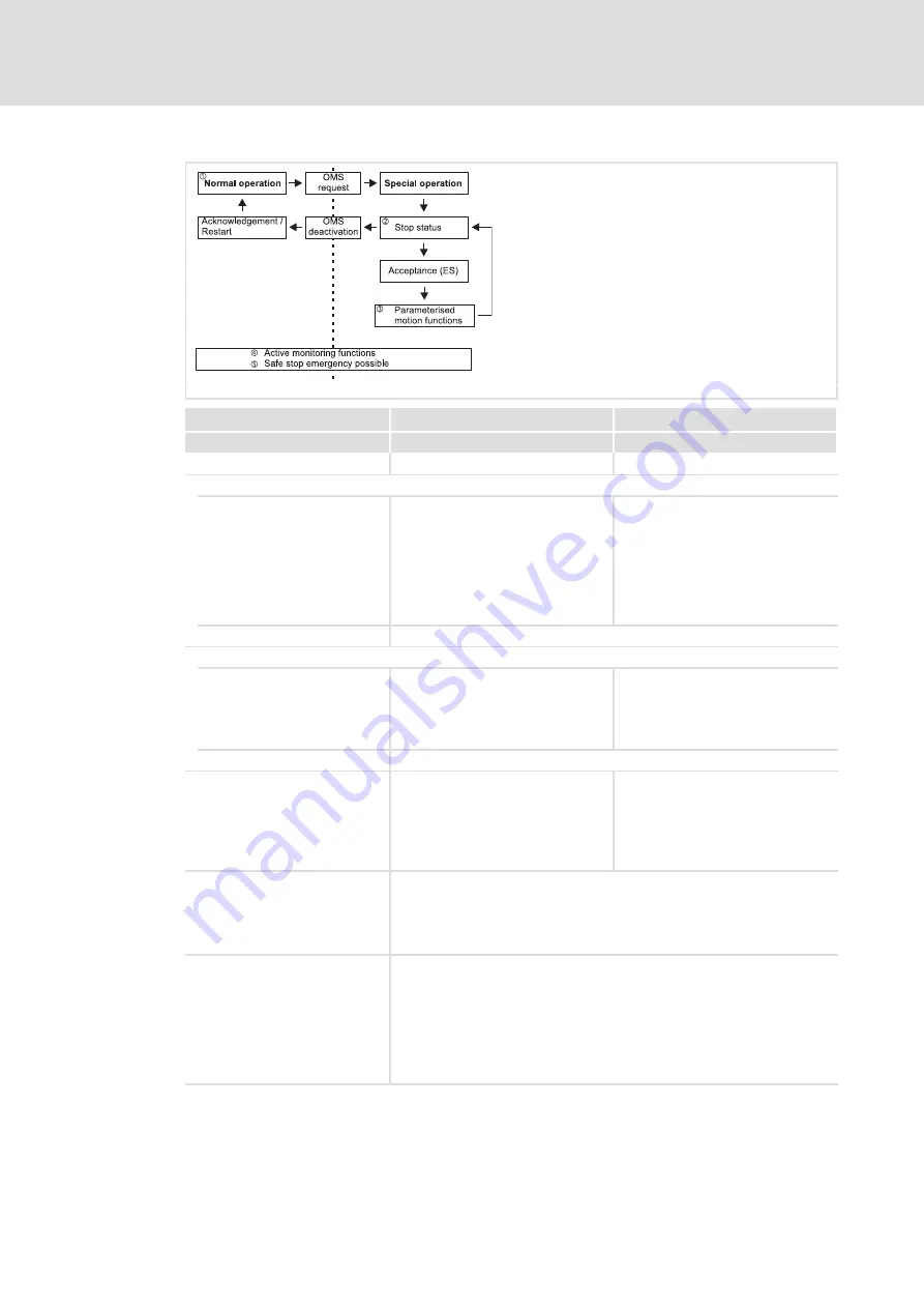 Lenze E94AYAF Manual Download Page 55