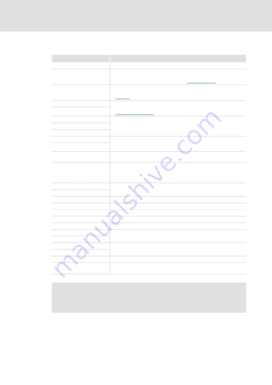 Lenze E94AYCCA Communications Manual Download Page 10