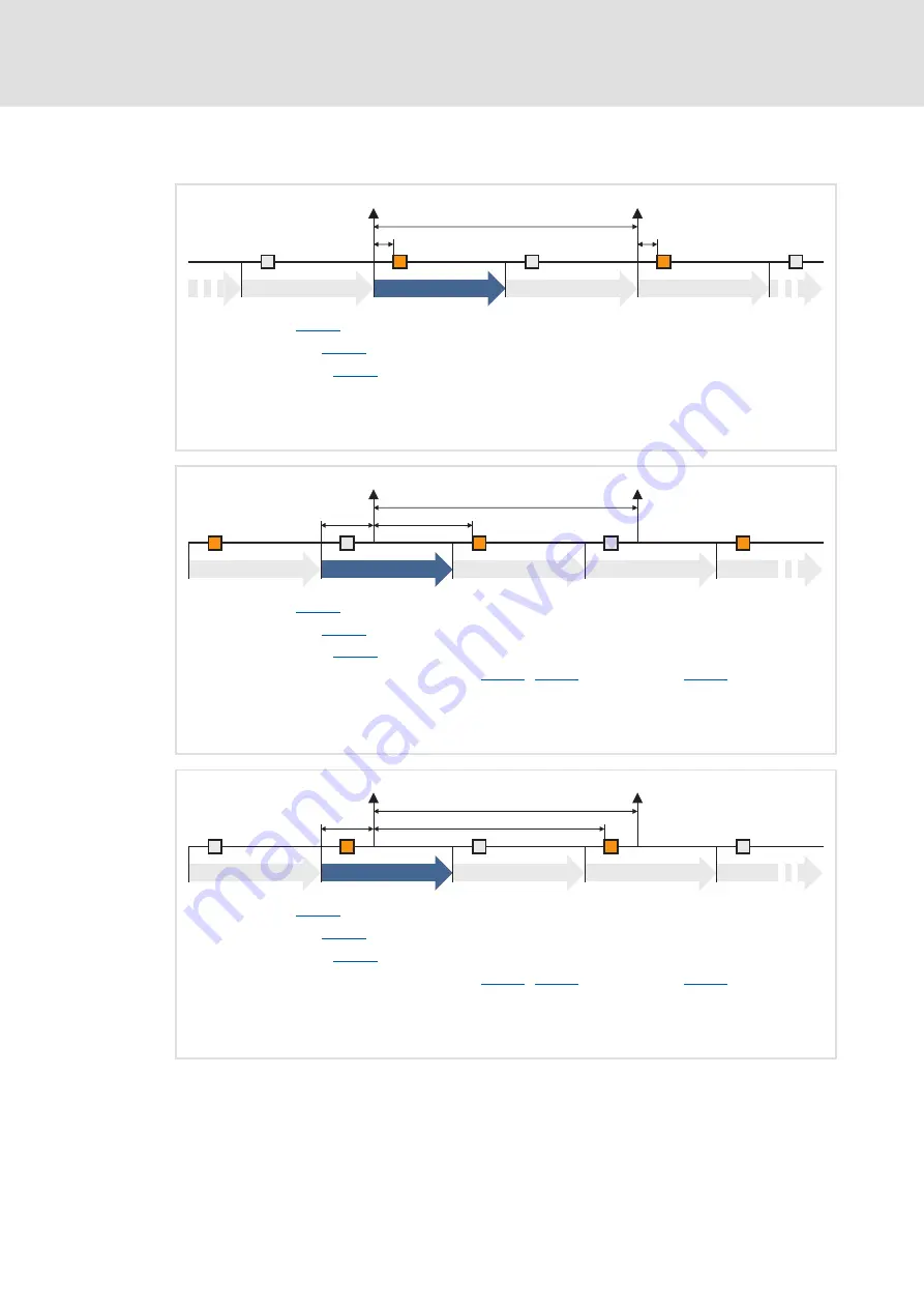 Lenze E94AYCCA Communications Manual Download Page 54