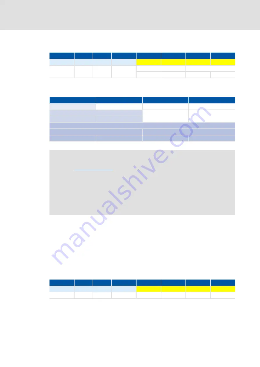 Lenze E94AYCCA Communications Manual Download Page 66