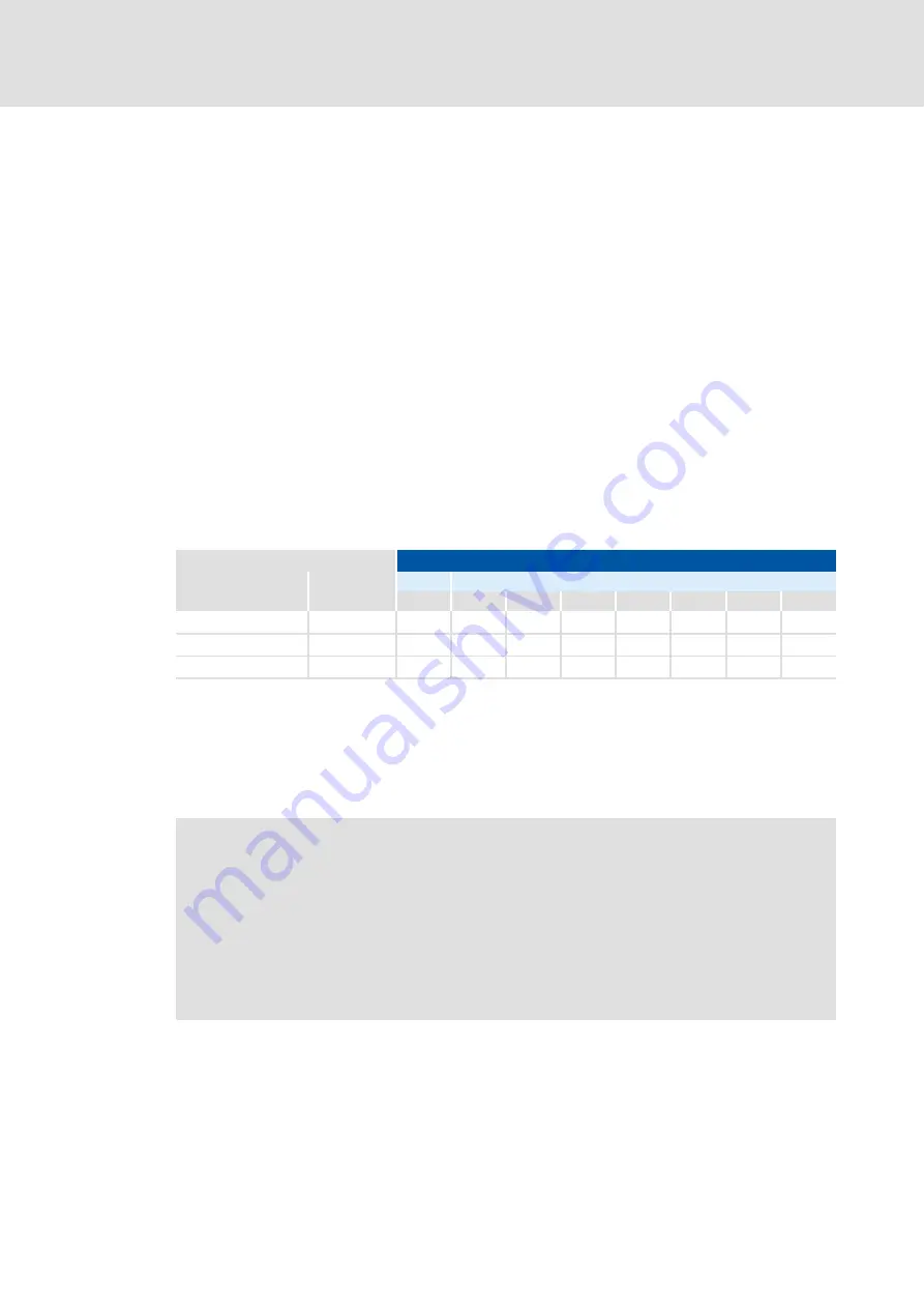 Lenze E94AYCCA Communications Manual Download Page 75