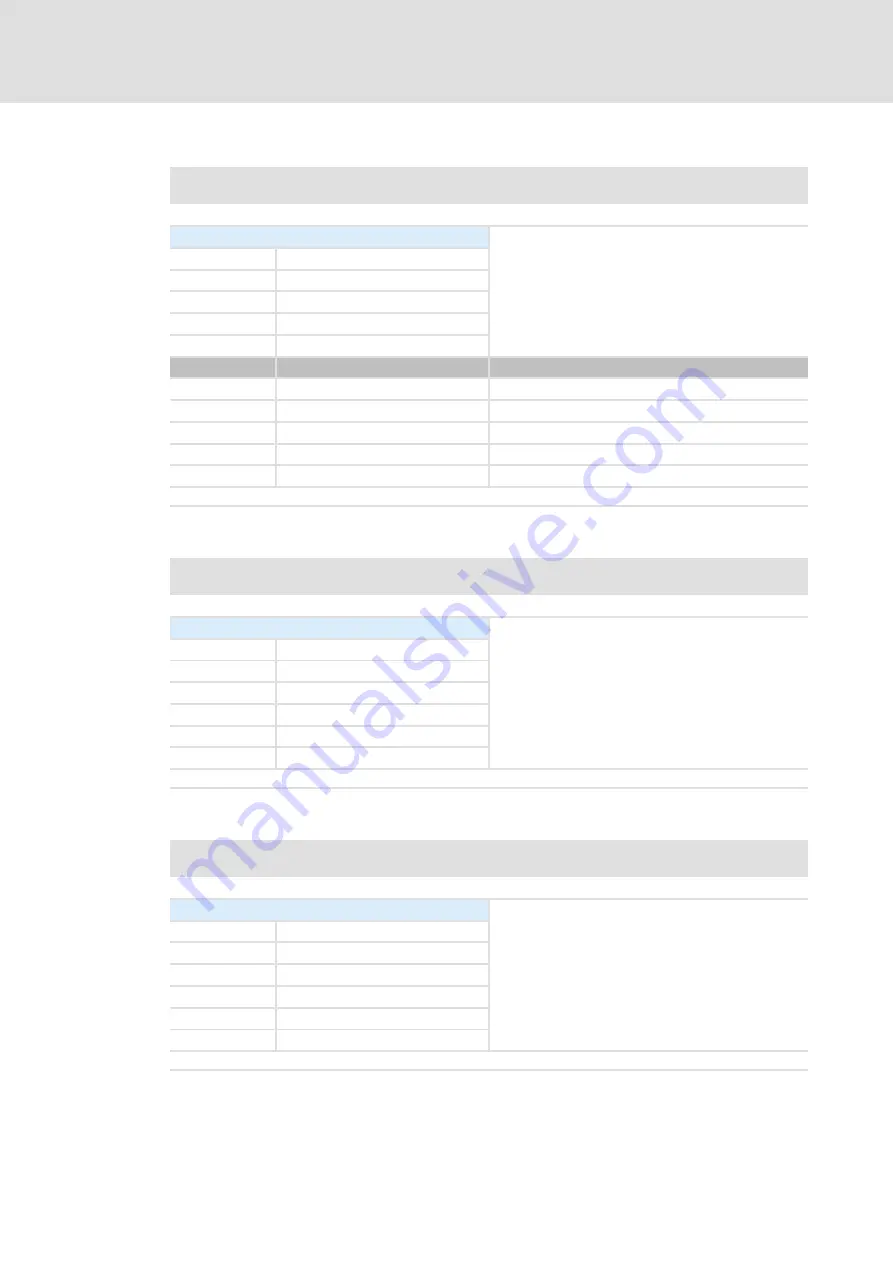 Lenze E94AYCCA Communications Manual Download Page 102