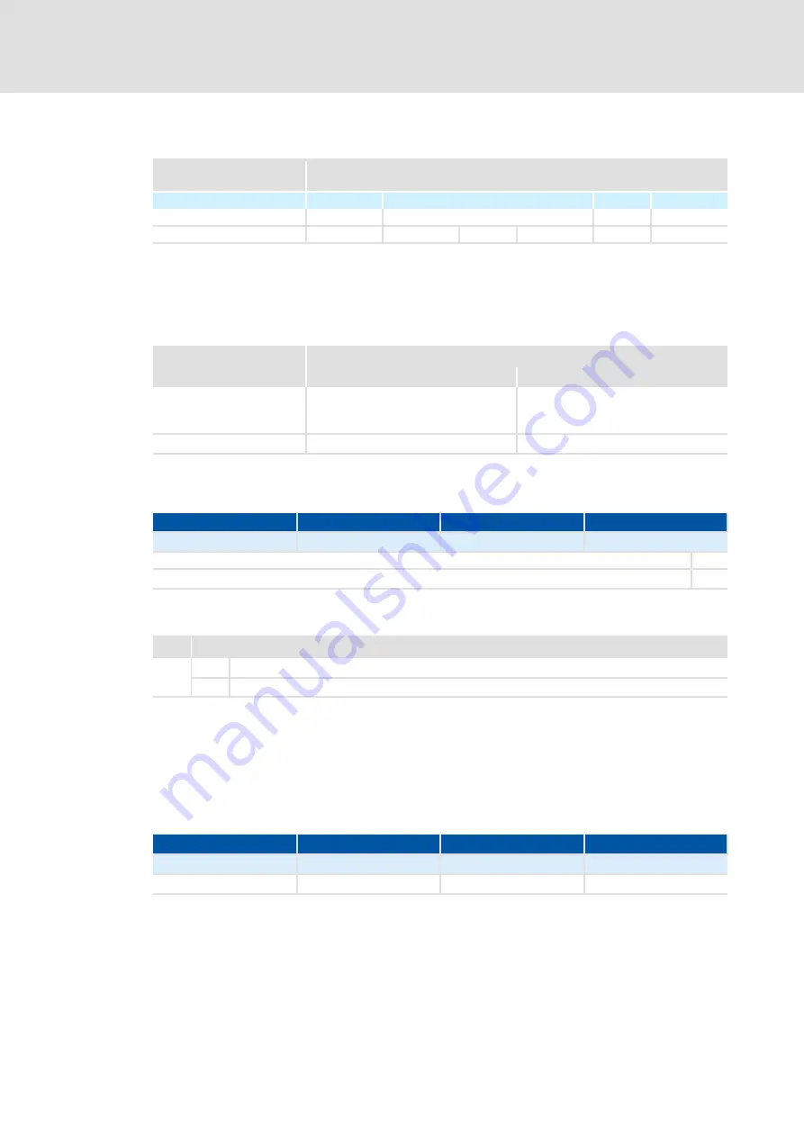 Lenze E94AYCCA Communications Manual Download Page 160