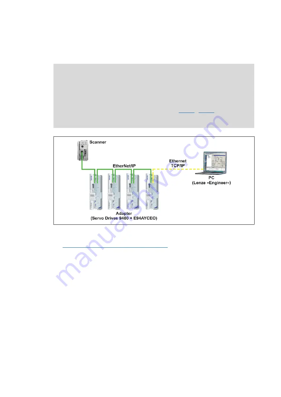 Lenze E94AYCEO Communications Manual Download Page 44