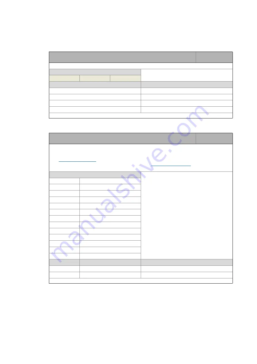 Lenze E94AYCEO Communications Manual Download Page 93