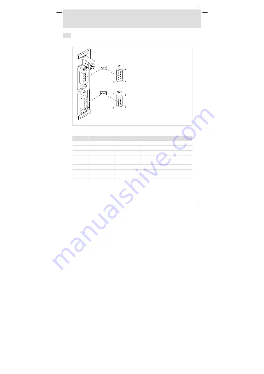 Lenze E94AYCIB Mounting Instructions Download Page 18