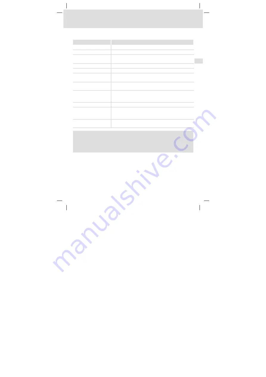 Lenze E94AYCIB Mounting Instructions Download Page 117