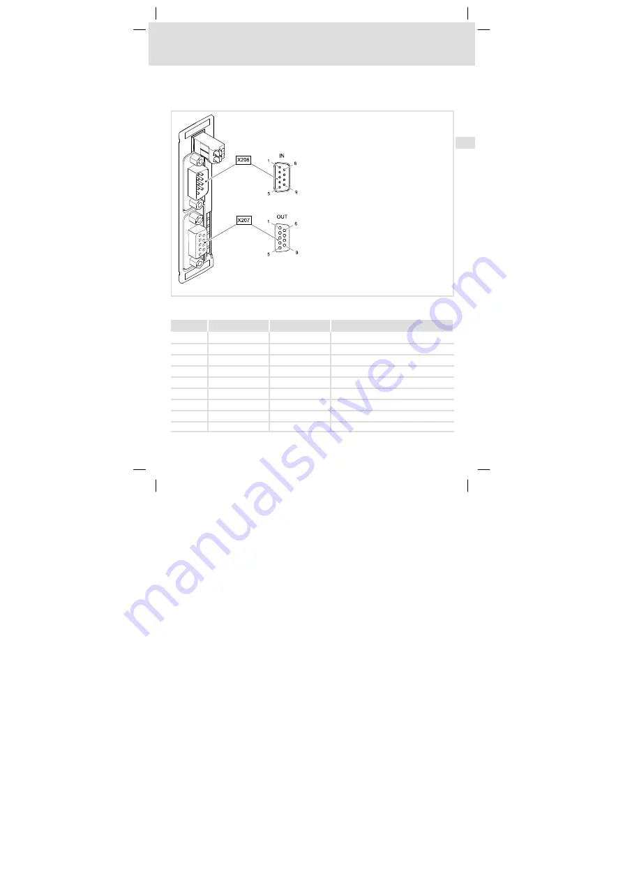 Lenze E94AYCIB Mounting Instructions Download Page 121