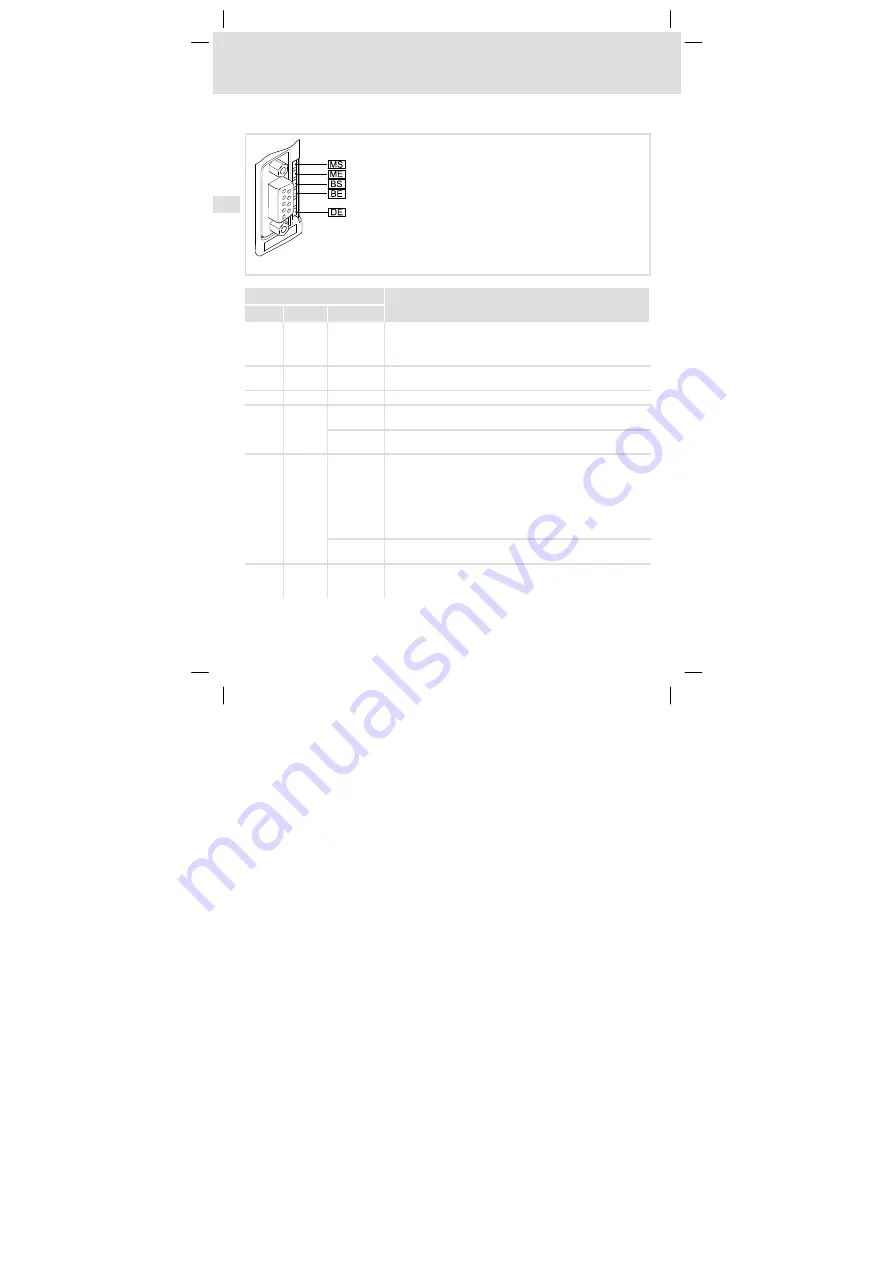 Lenze E94AYCIB Mounting Instructions Download Page 132