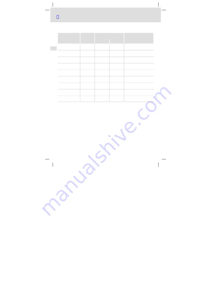 Lenze E94AZHY0026 Mounting Instructions Download Page 88