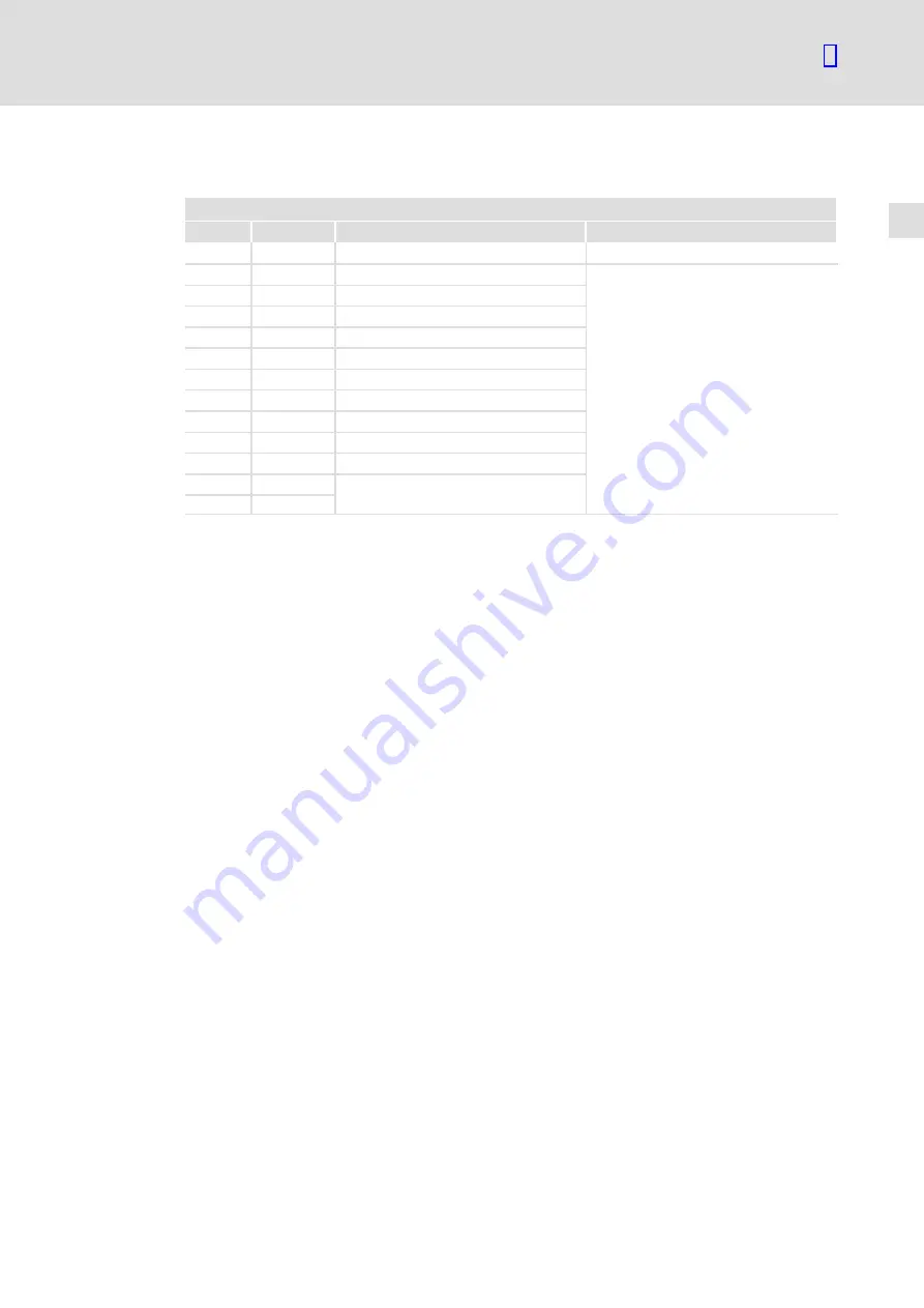 Lenze ELCAFHI 4E34NNER Series Mounting Instructions Download Page 69