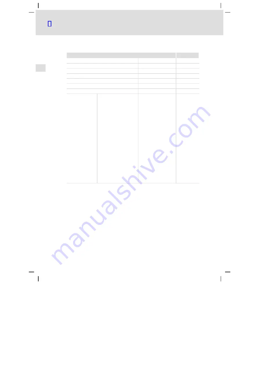 Lenze EPM-H502 Operating Instructions Manual Download Page 100