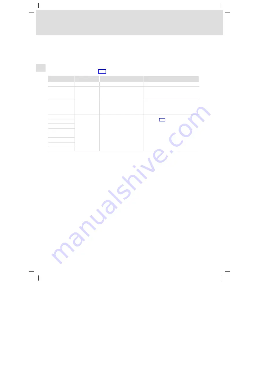 Lenze EPM-H502 Operating Instructions Manual Download Page 128