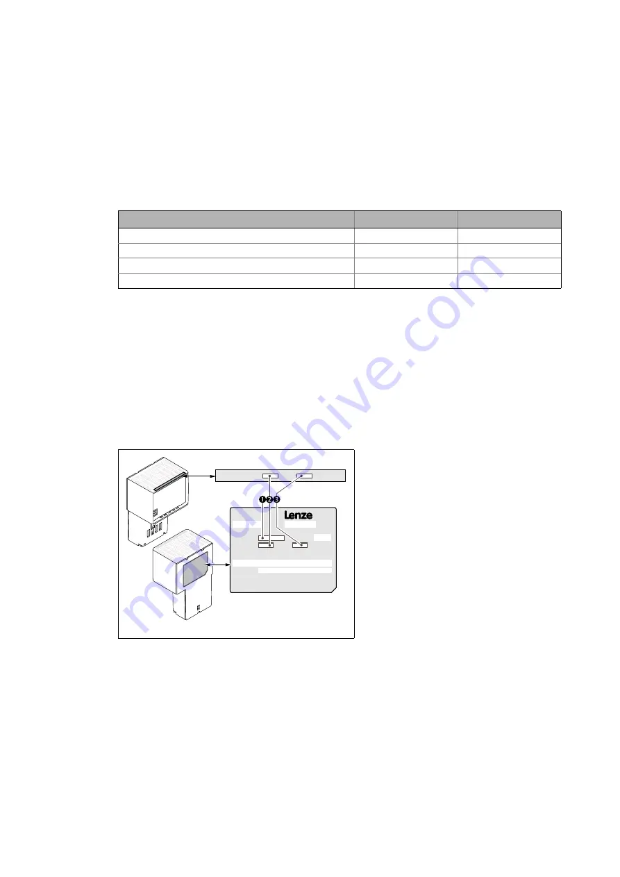 Lenze EtherCAT 8400 Communications Manual Download Page 12