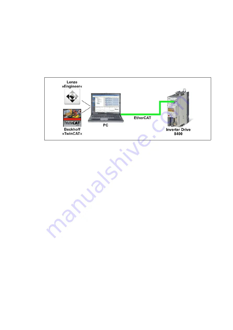 Lenze EtherCAT 8400 Скачать руководство пользователя страница 45