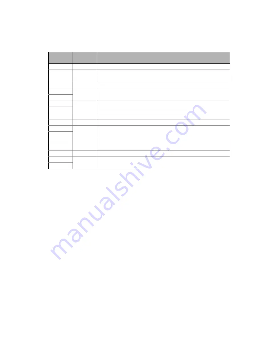 Lenze EtherCAT 8400 Communications Manual Download Page 67