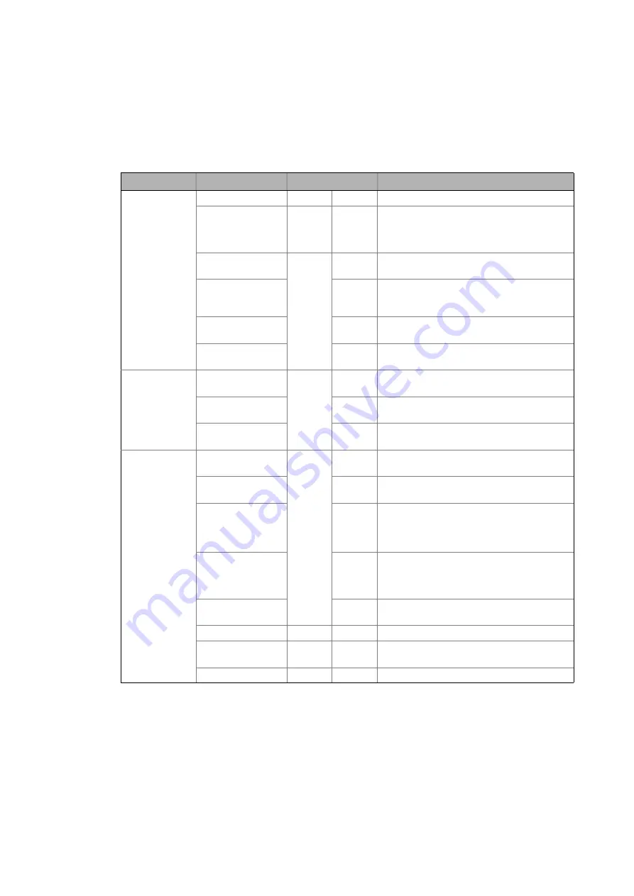 Lenze EtherCAT 8400 Communications Manual Download Page 71