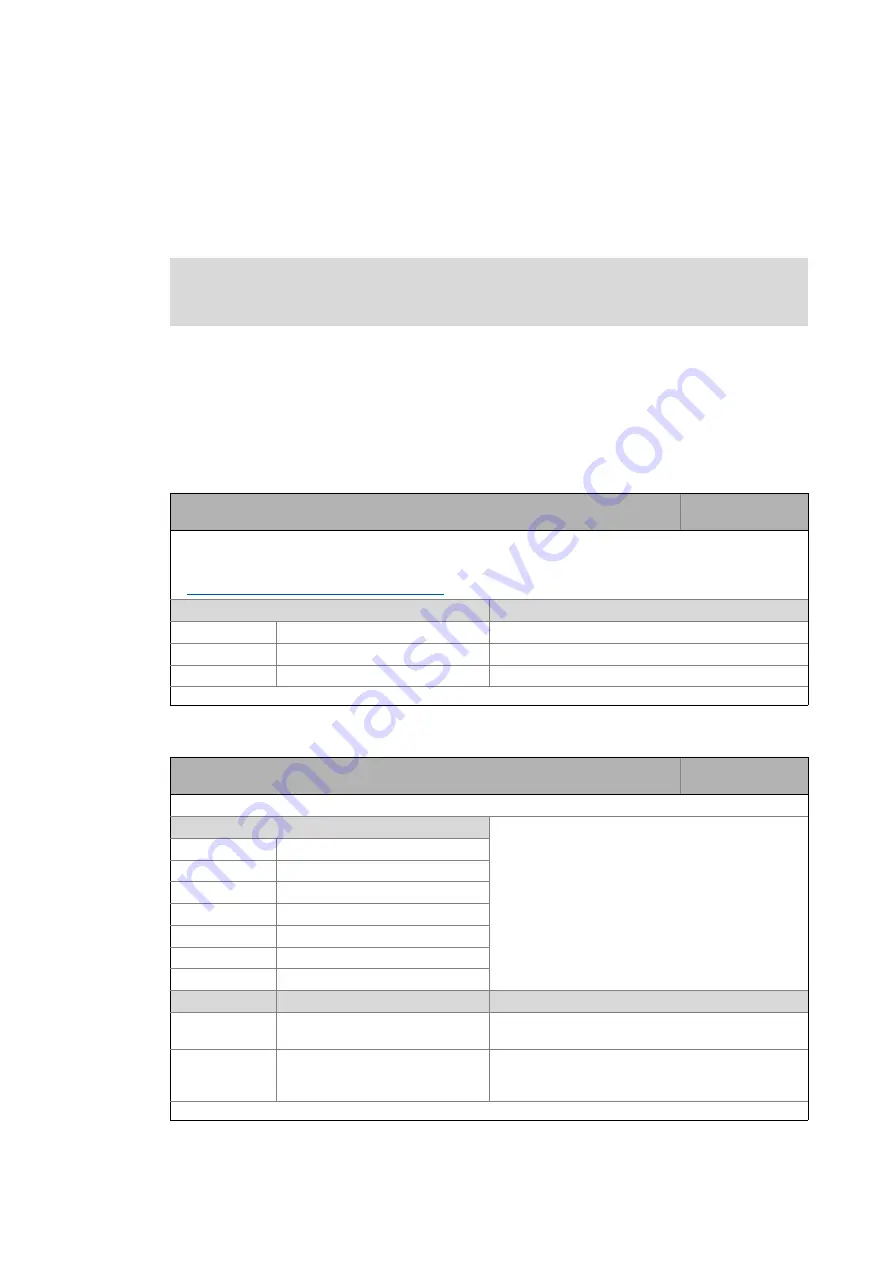 Lenze EtherCAT 8400 Communications Manual Download Page 96