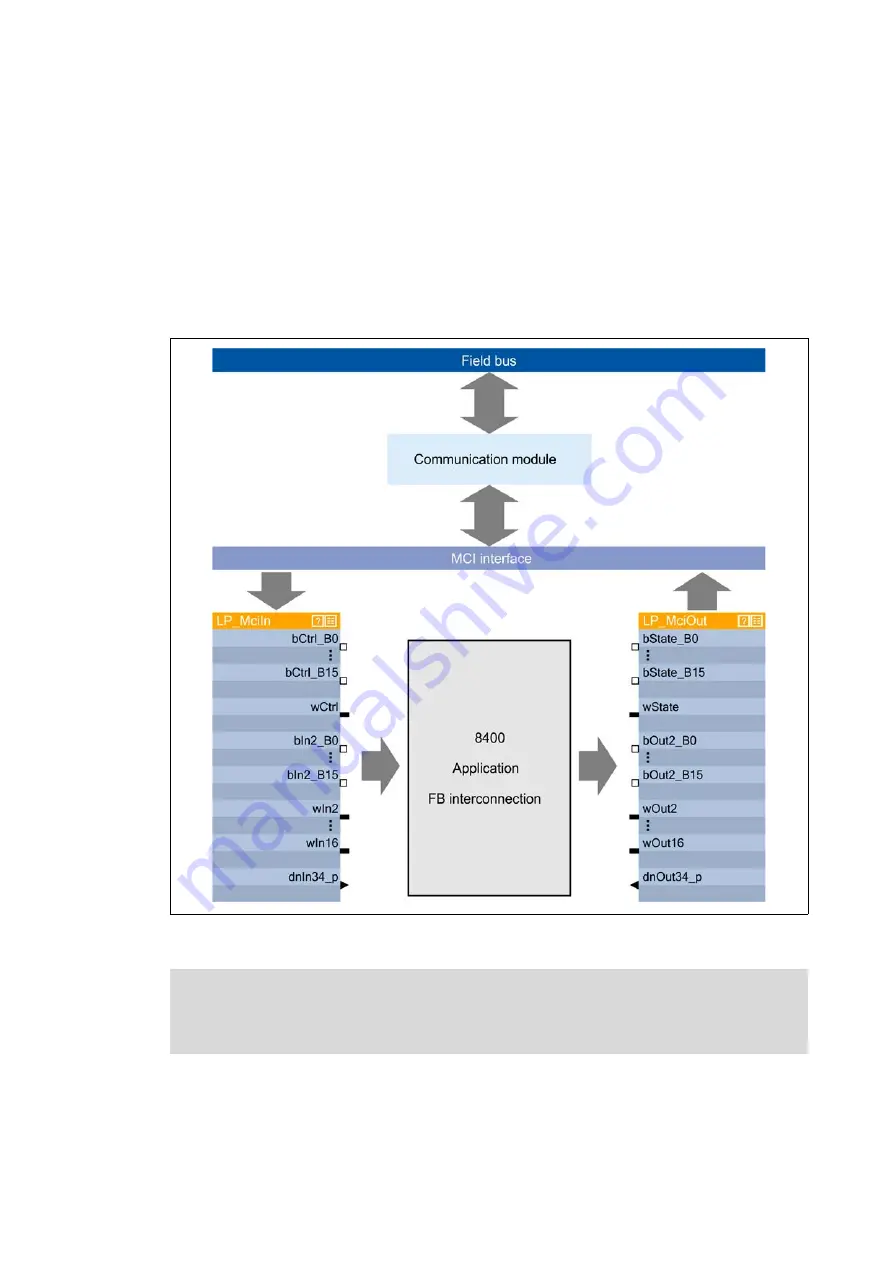 Lenze EtherNet/IP E84AYCEO Communications Manual Download Page 57