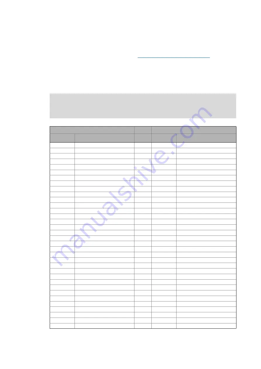 Lenze EtherNet/IP E84AYCEO Communications Manual Download Page 102