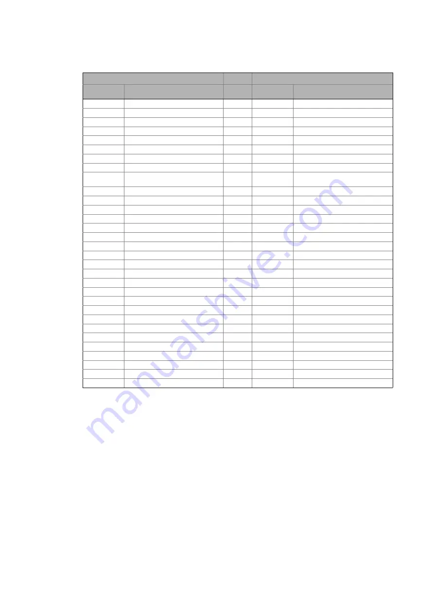 Lenze EtherNet/IP E84AYCEO Communications Manual Download Page 104