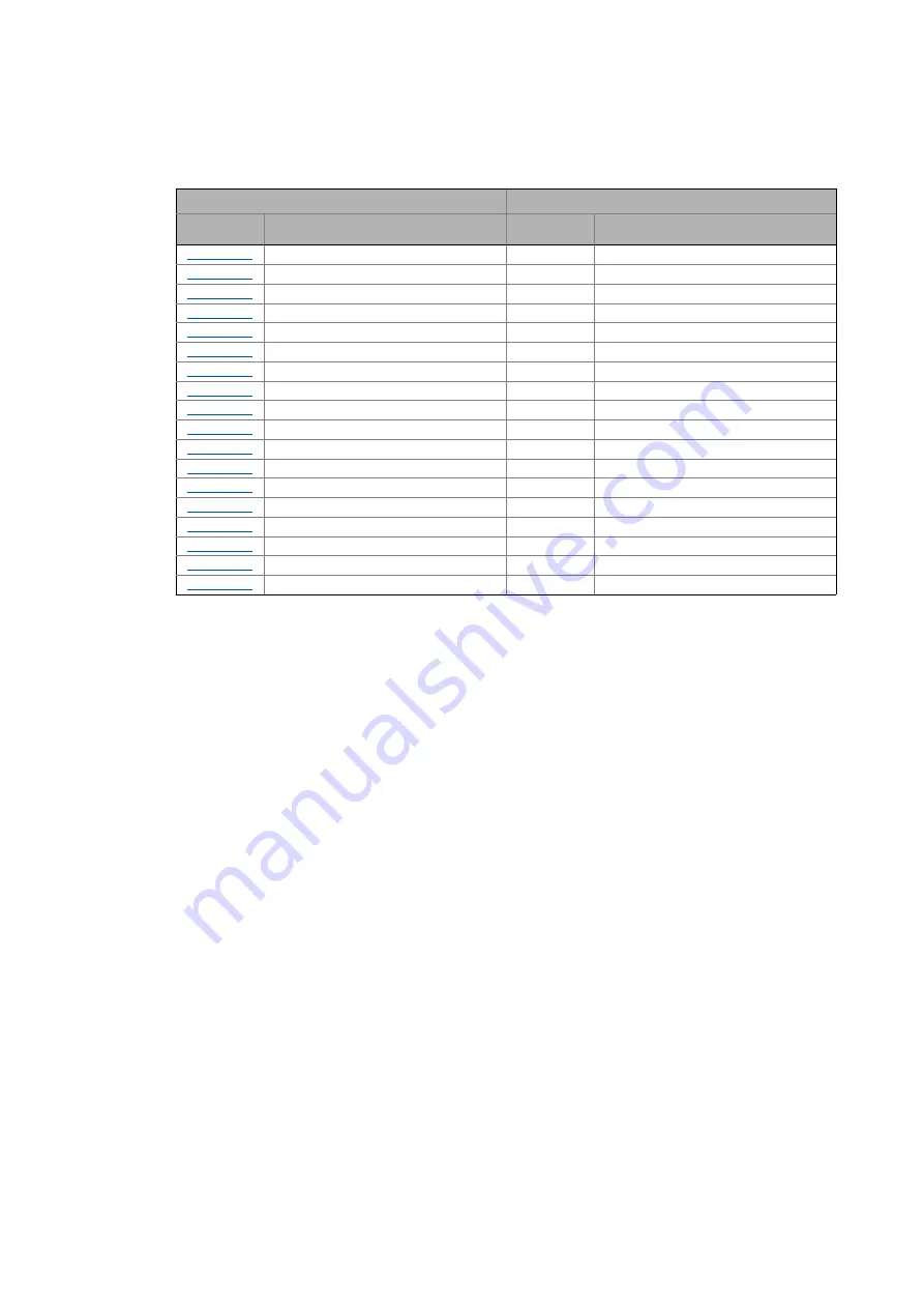 Lenze EtherNet/IP E84AYCEO Communications Manual Download Page 105