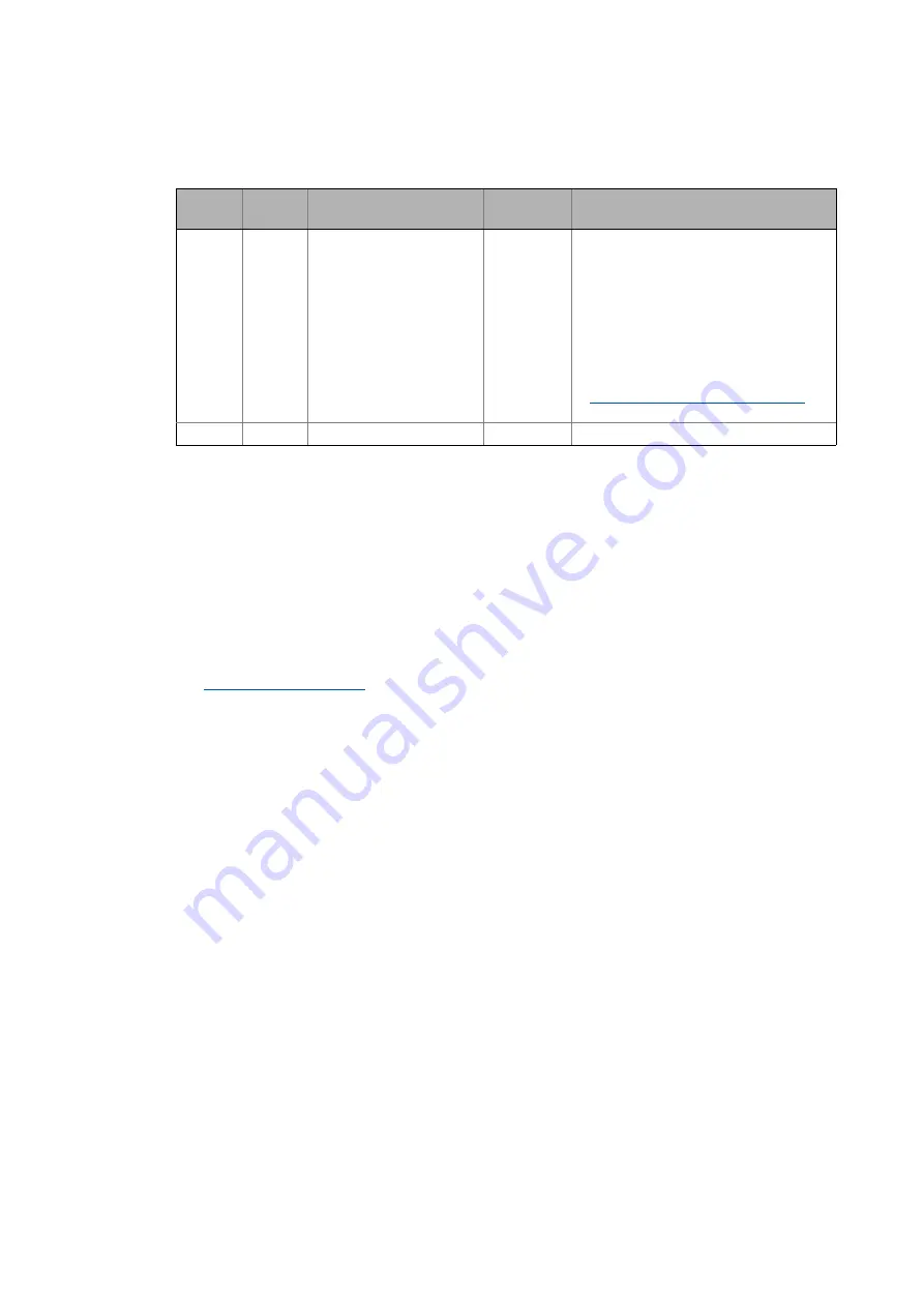 Lenze EtherNet/IP E84AYCEO Communications Manual Download Page 130