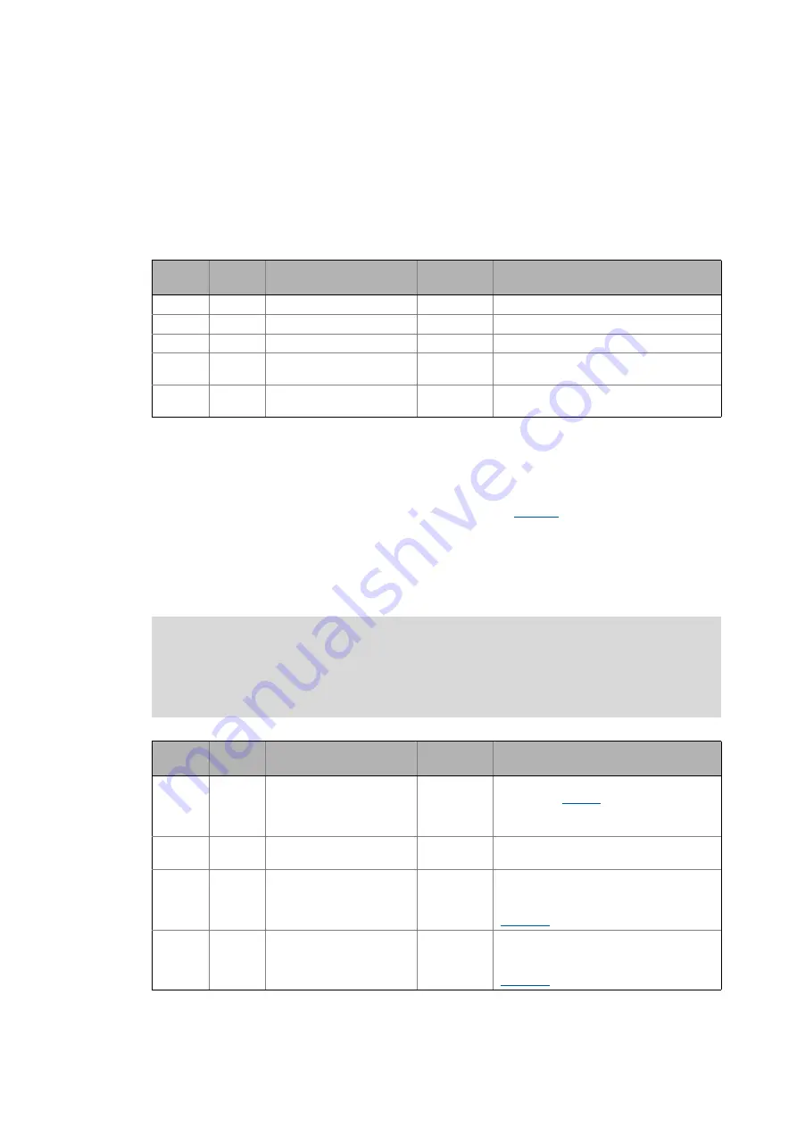 Lenze EtherNet/IP E84AYCEO Communications Manual Download Page 139