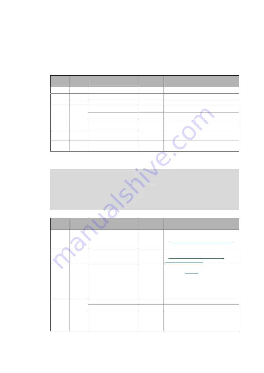 Lenze EtherNet/IP E84AYCEO Communications Manual Download Page 141