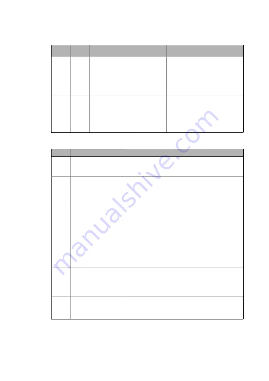 Lenze EtherNet/IP E84AYCEO Communications Manual Download Page 146