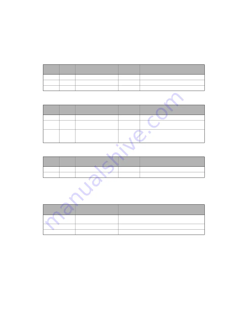 Lenze EtherNet/IP E84AYCEO Communications Manual Download Page 149