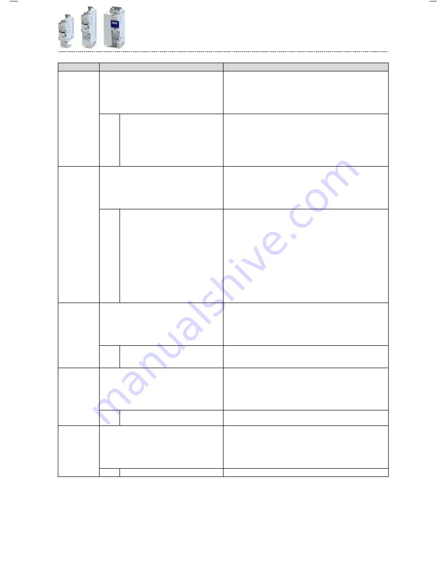 Lenze i510 Series Service Manual Download Page 101