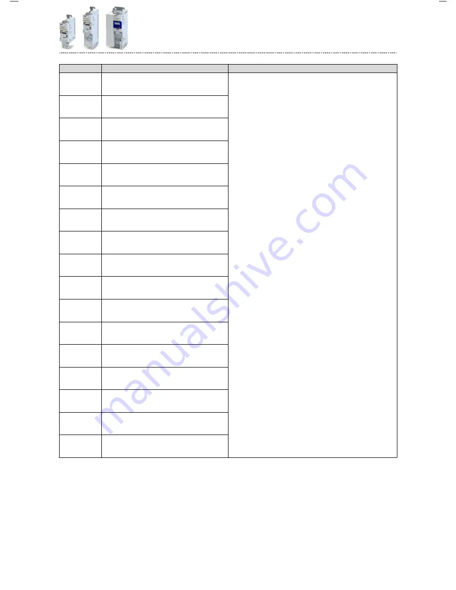 Lenze i510 Series Service Manual Download Page 175