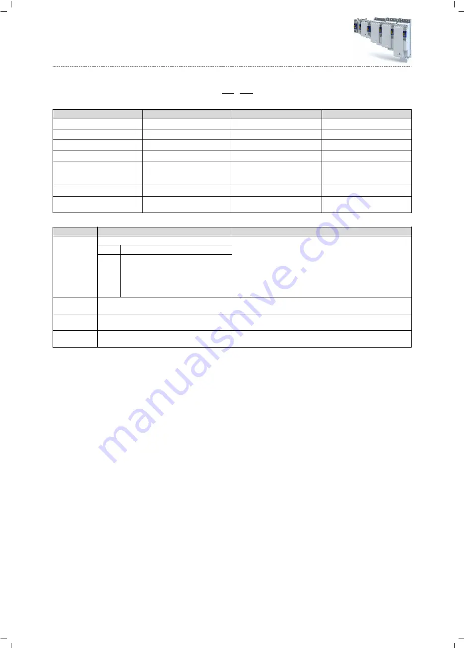 Lenze i950 Series Manual Download Page 268