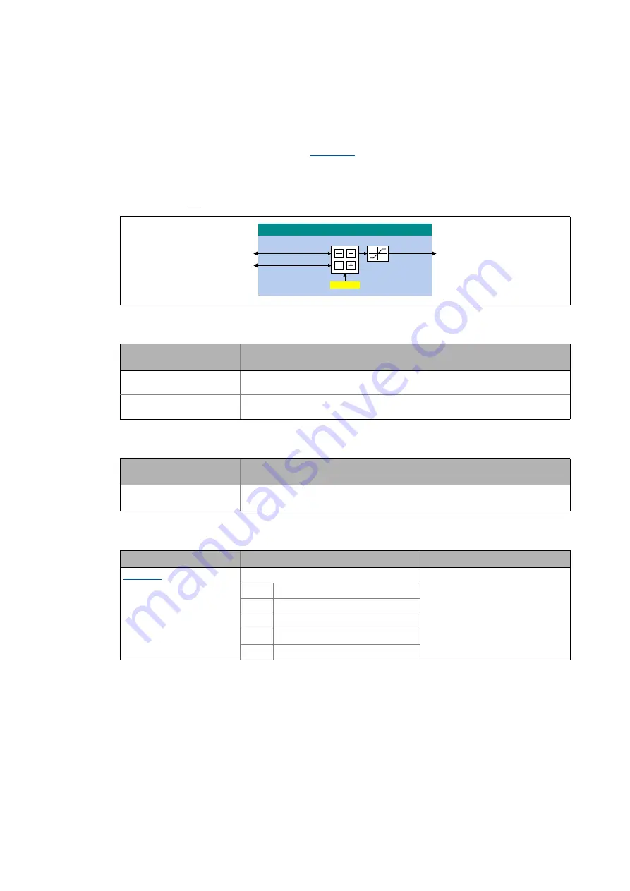 Lenze L-force 8400 Series Reference Manual Download Page 1266